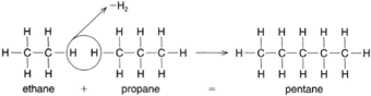 A dehydrogenation reaction causing the linkage of ethane and propane to produce pentane.