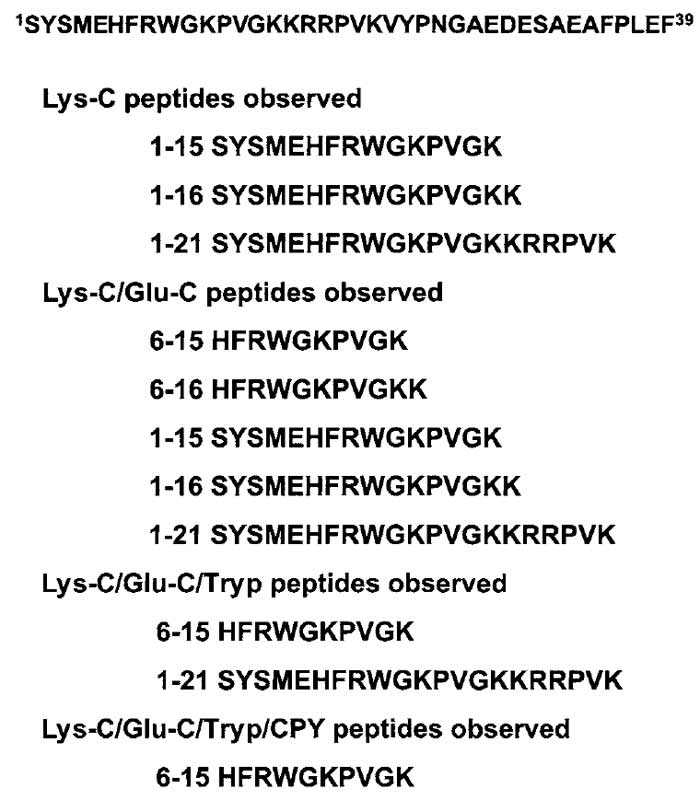 FIGURE 4. Proteolytic peptides observed for the various digestion steps involved in obtaining spectra shown in Fig. 3.