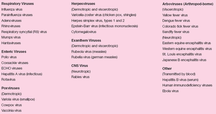 Clinical and Epidemiological Classification of Some Clinically Important Viruses